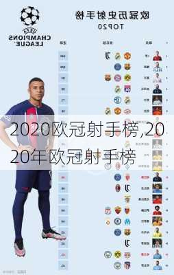 2020欧冠射手榜,2020年欧冠射手榜