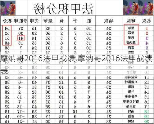 摩纳哥2016法甲战绩,摩纳哥2016法甲战绩表