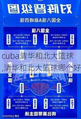 cuba清华和北大篮球,清华和北大篮球哪个好