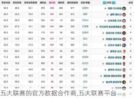 五大联赛的官方数据合作商,五大联赛平台