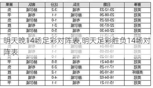 明天晚14场足彩对阵表,明天足彩胜负14场对阵表