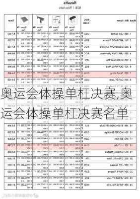 奥运会体操单杠决赛,奥运会体操单杠决赛名单