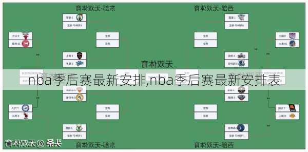 nba季后赛最新安排,nba季后赛最新安排表