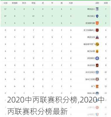 2020中丙联赛积分榜,2020中丙联赛积分榜最新