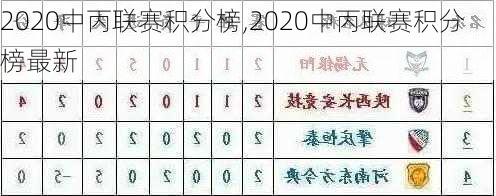 2020中丙联赛积分榜,2020中丙联赛积分榜最新