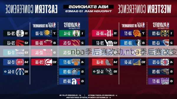 nba季后赛改动,nba季后赛改变