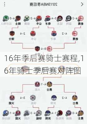 16年季后赛骑士赛程,16年骑士季后赛对阵图