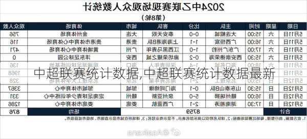 中超联赛统计数据,中超联赛统计数据最新