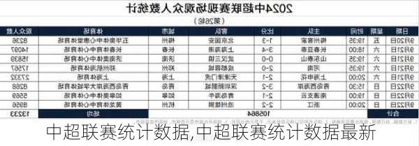 中超联赛统计数据,中超联赛统计数据最新