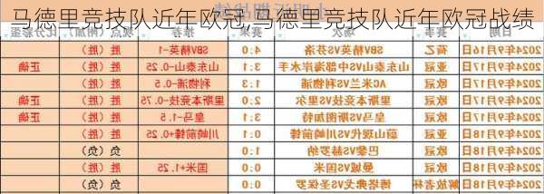 马德里竞技队近年欧冠,马德里竞技队近年欧冠战绩