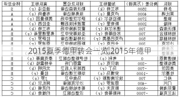 2015夏季德甲转会一览,2015年德甲