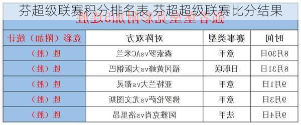 芬超级联赛积分排名表,芬超超级联赛比分结果