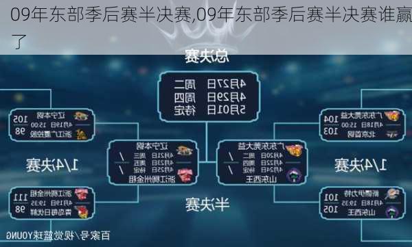 09年东部季后赛半决赛,09年东部季后赛半决赛谁赢了