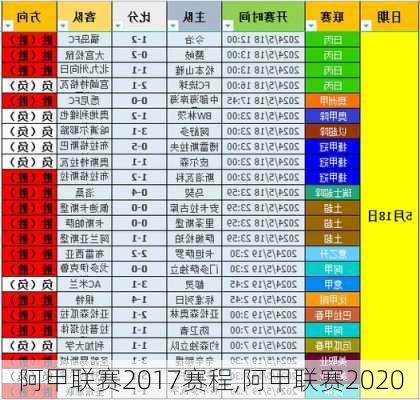 阿甲联赛2017赛程,阿甲联赛2020