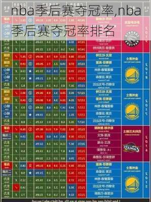 nba季后赛夺冠率,nba季后赛夺冠率排名