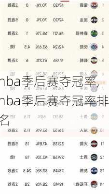 nba季后赛夺冠率,nba季后赛夺冠率排名