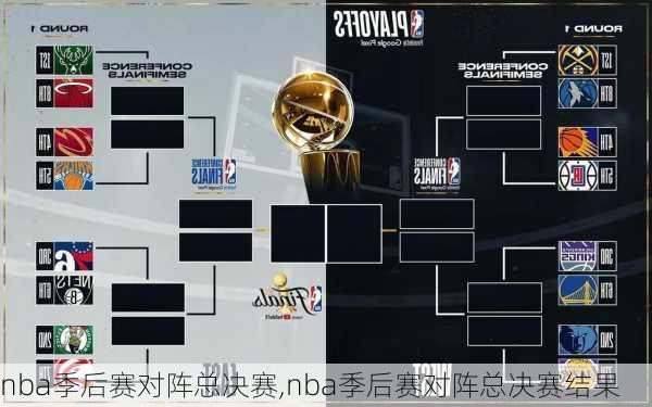 nba季后赛对阵总决赛,nba季后赛对阵总决赛结果