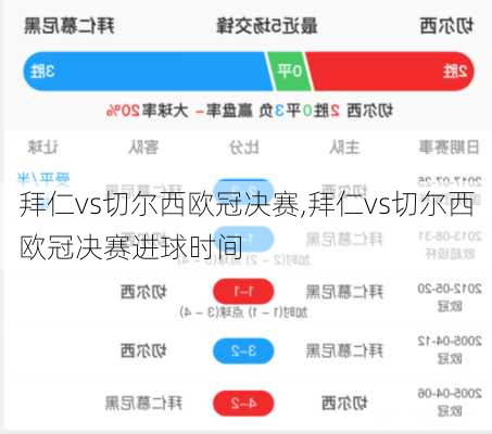 拜仁vs切尔西欧冠决赛,拜仁vs切尔西欧冠决赛进球时间