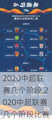 2020中超联赛几个阶段,2020中超联赛几个阶段比赛