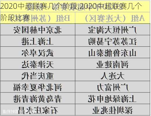 2020中超联赛几个阶段,2020中超联赛几个阶段比赛