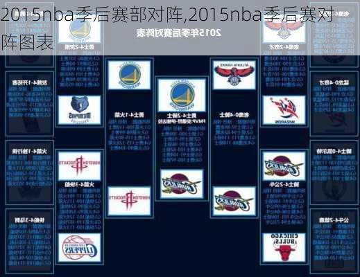 2015nba季后赛部对阵,2015nba季后赛对阵图表