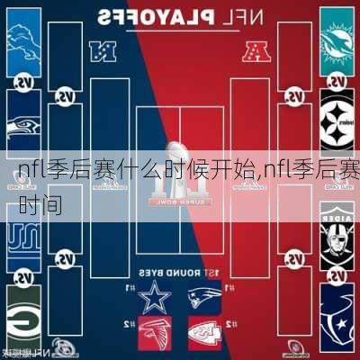 nfl季后赛什么时候开始,nfl季后赛时间