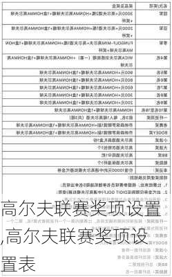 高尔夫联赛奖项设置,高尔夫联赛奖项设置表