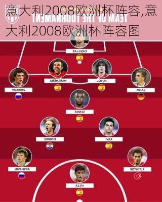 意大利2008欧洲杯阵容,意大利2008欧洲杯阵容图