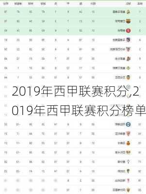 2019年西甲联赛积分,2019年西甲联赛积分榜单