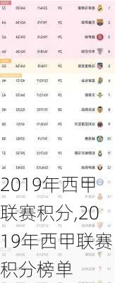 2019年西甲联赛积分,2019年西甲联赛积分榜单