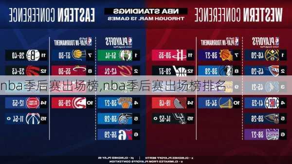 nba季后赛出场榜,nba季后赛出场榜排名