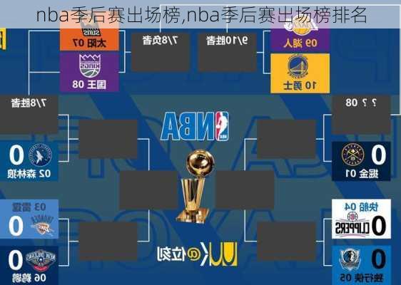 nba季后赛出场榜,nba季后赛出场榜排名