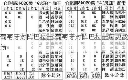 葡萄牙对阵巴拉圭,葡萄牙对阵巴拉圭历史战绩