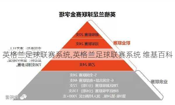 英格兰足球联赛系统,英格兰足球联赛系统 维基百科