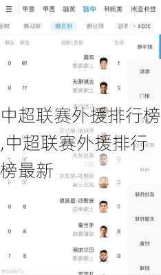 中超联赛外援排行榜,中超联赛外援排行榜最新