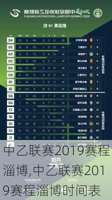 中乙联赛2019赛程淄博,中乙联赛2019赛程淄博时间表