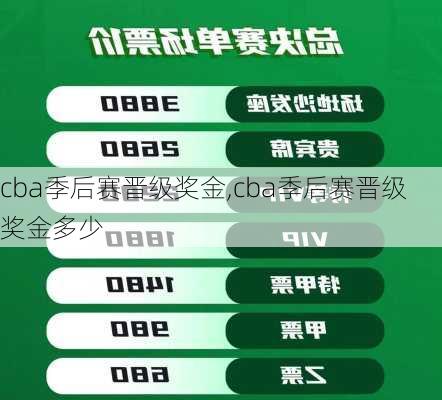 cba季后赛晋级奖金,cba季后赛晋级奖金多少