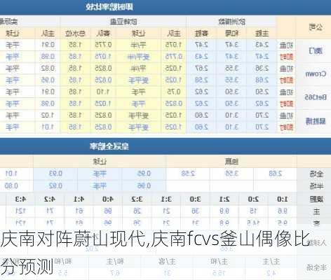 庆南对阵蔚山现代,庆南fcvs釜山偶像比分预测