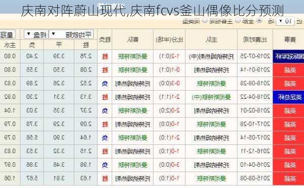 庆南对阵蔚山现代,庆南fcvs釜山偶像比分预测