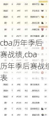 cba历年季后赛战绩,cba历年季后赛战绩表