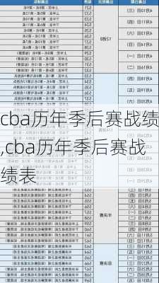 cba历年季后赛战绩,cba历年季后赛战绩表