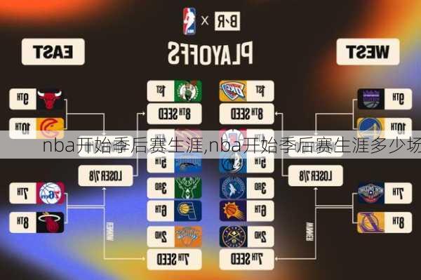 nba开始季后赛生涯,nba开始季后赛生涯多少场