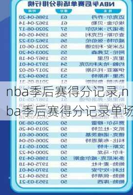 nba季后赛得分记录,nba季后赛得分记录单场