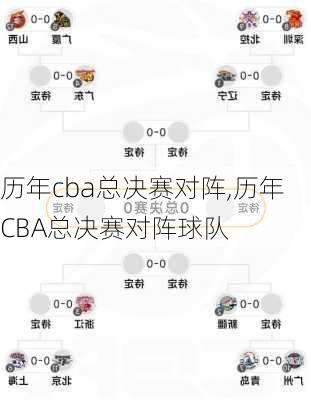 历年cba总决赛对阵,历年CBA总决赛对阵球队