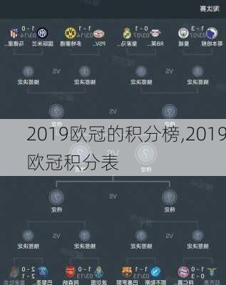 2019欧冠的积分榜,2019欧冠积分表