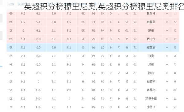 英超积分榜穆里尼奥,英超积分榜穆里尼奥排名