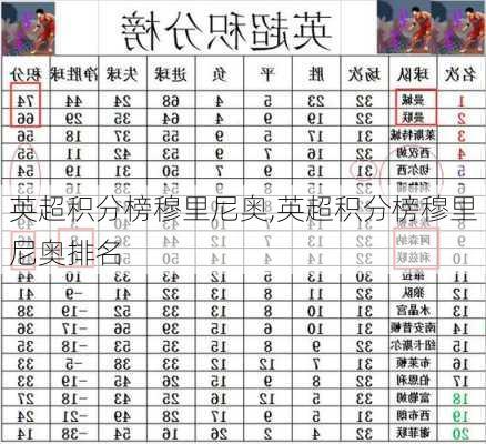 英超积分榜穆里尼奥,英超积分榜穆里尼奥排名