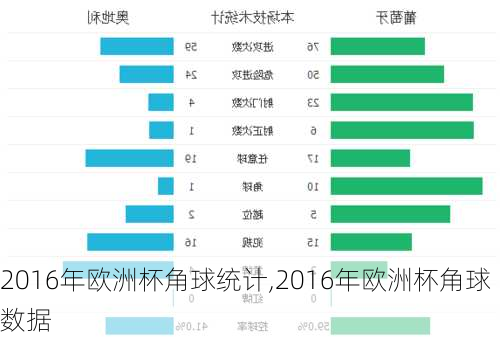 2016年欧洲杯角球统计,2016年欧洲杯角球数据