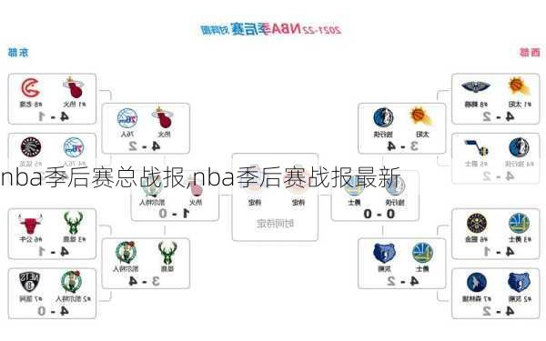 nba季后赛总战报,nba季后赛战报最新