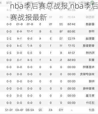 nba季后赛总战报,nba季后赛战报最新